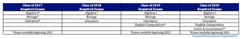 PSSA test schedule-page-0