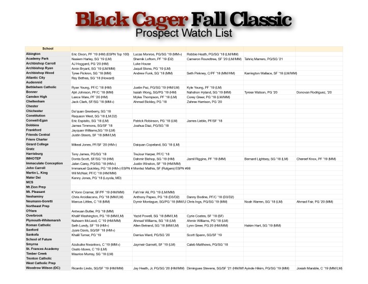 Black Cager Prospect Watch List - Revised-page-0(1)